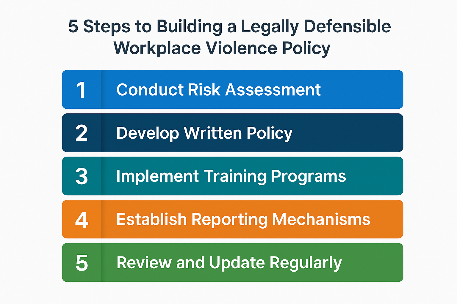Steps to Building a Legally Defensible Workplace Violence Policy
