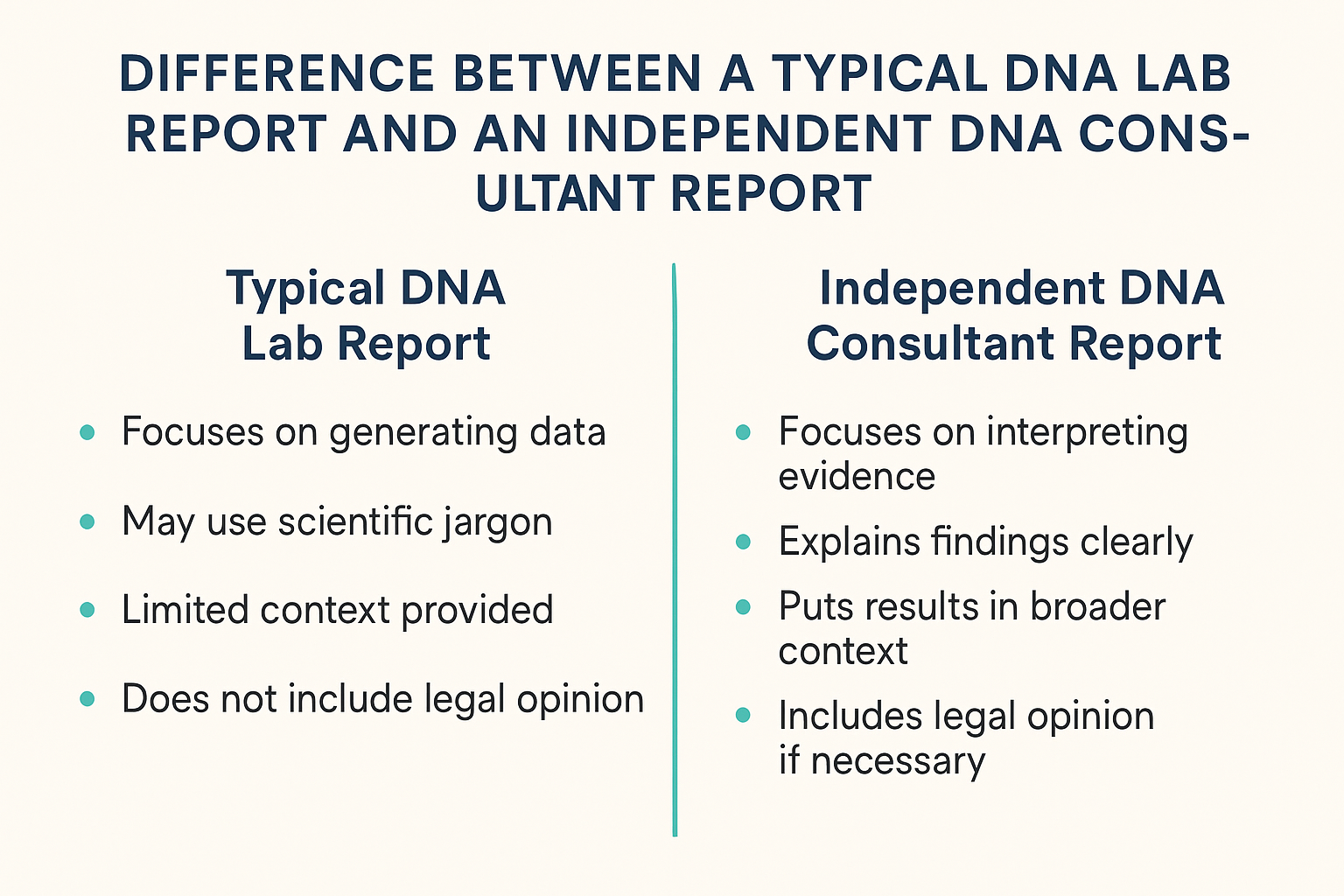 Independent vs non-independent DNA analysis comparison